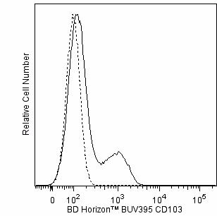 BD Horizon™ BUV395 Mouse Anti-Human CD103