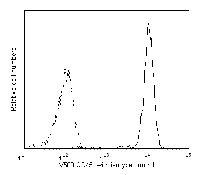 V500 Mouse Anti-Human CD45(HI30)