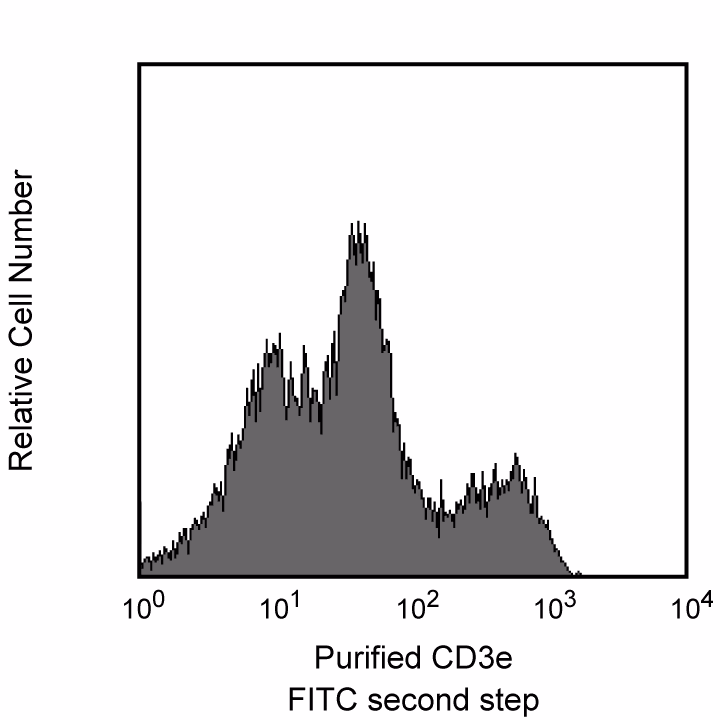 Ms CD3e Pure 145-2C11 100ug
