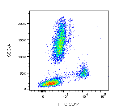 Hu CD14 FITC M5E2 25Tst