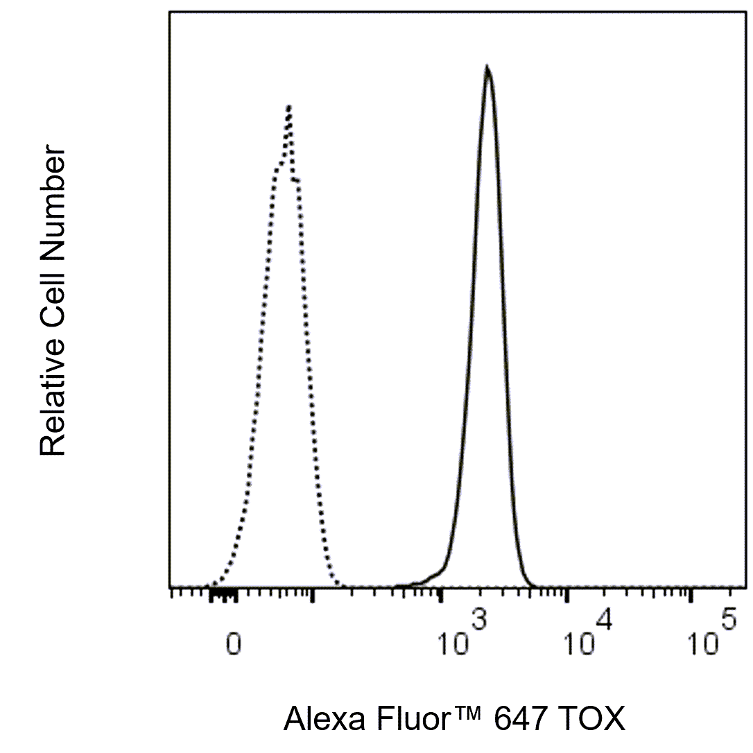 TOX Alexa 647 NAN448B 100ug
