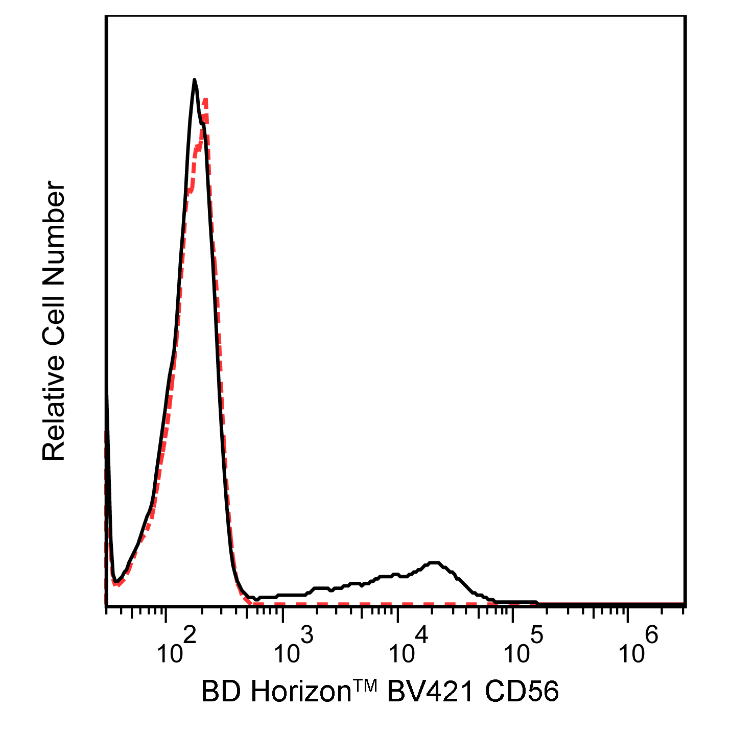 BV421 Mouse Anti-Human CD56(NCAM16.2 )