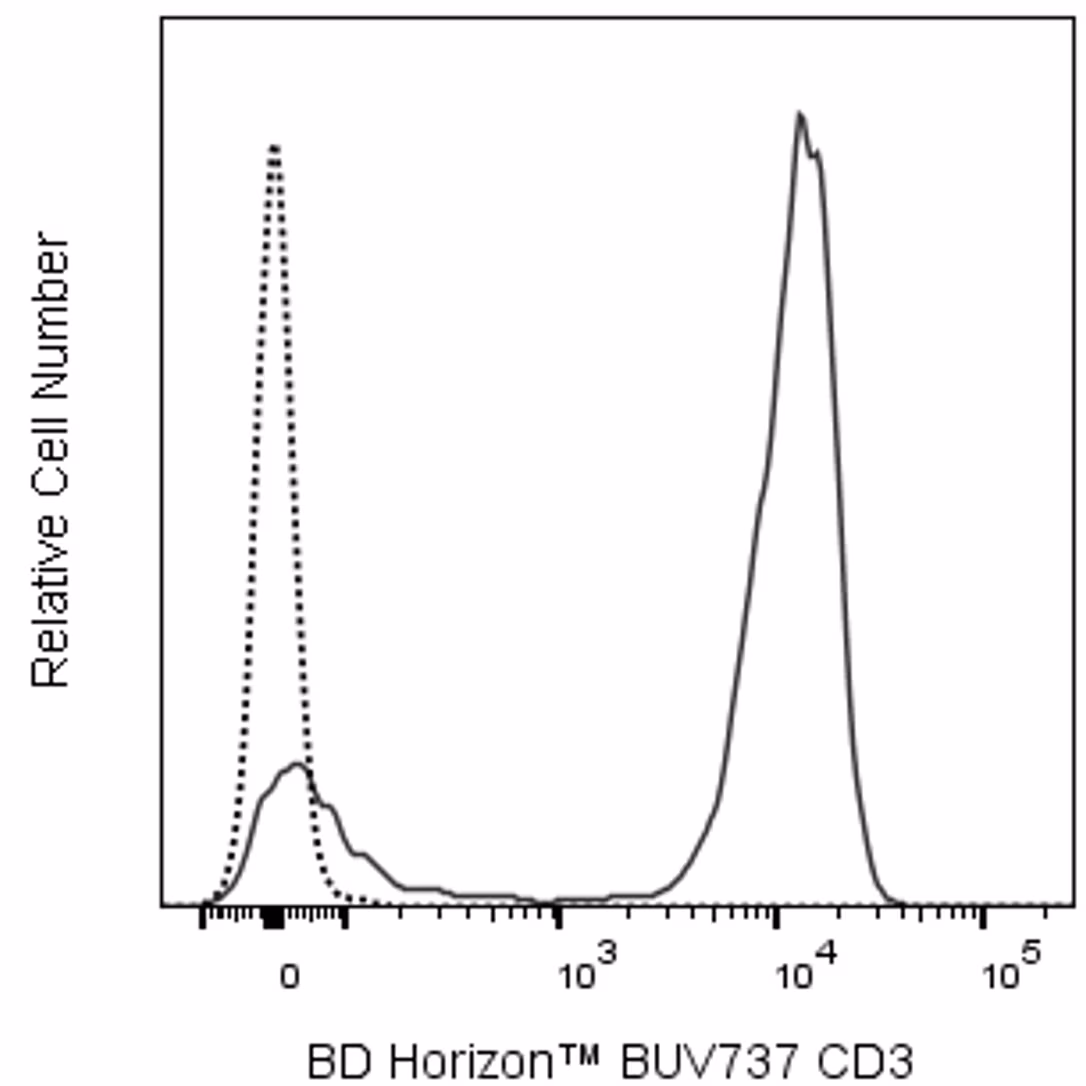 Hu CD3 BUV737 SP34-2 50ug
