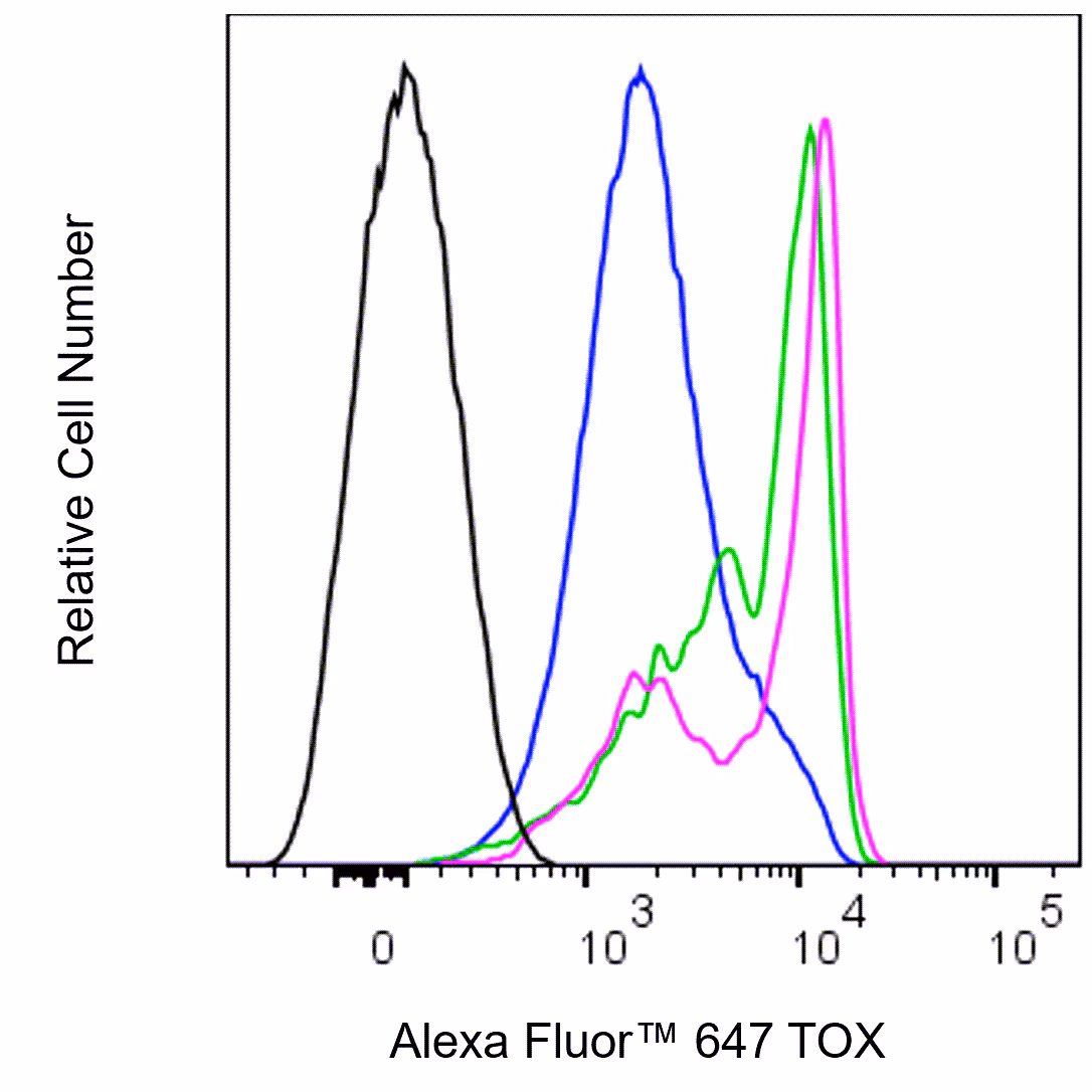 TOX Alexa 647 NAN448B 100ug