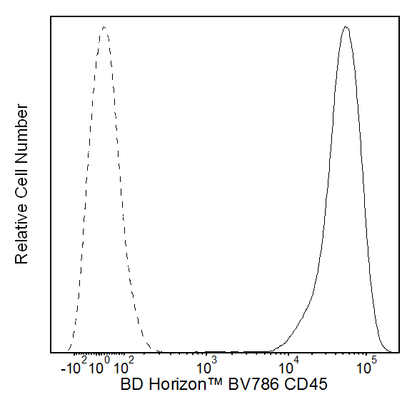 BV786 Mouse Anti-Human CD45(HI30)