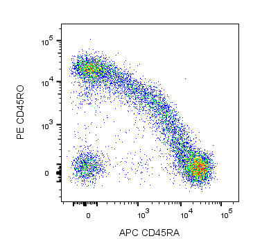 Hu CD45RA APC HI100 100Tst