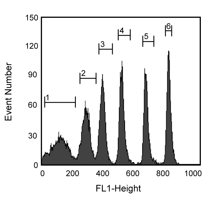 Blank Calibration Particles, 6.0 - 6.4 µm