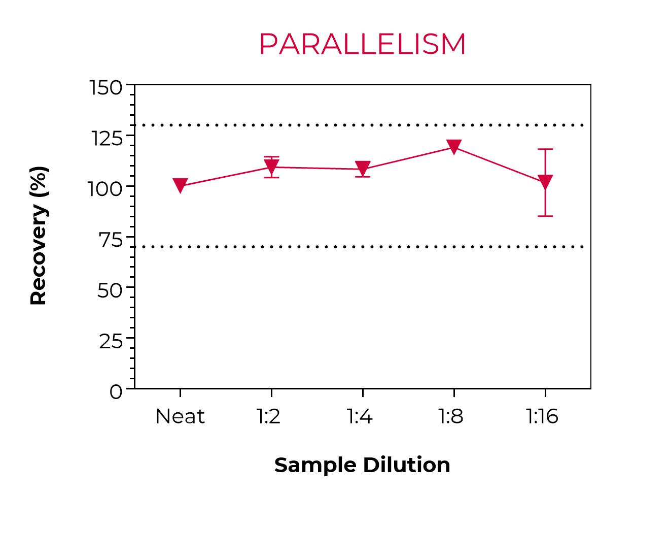 Parallelism-THP-1-cells Parallelism-THP-1 cells