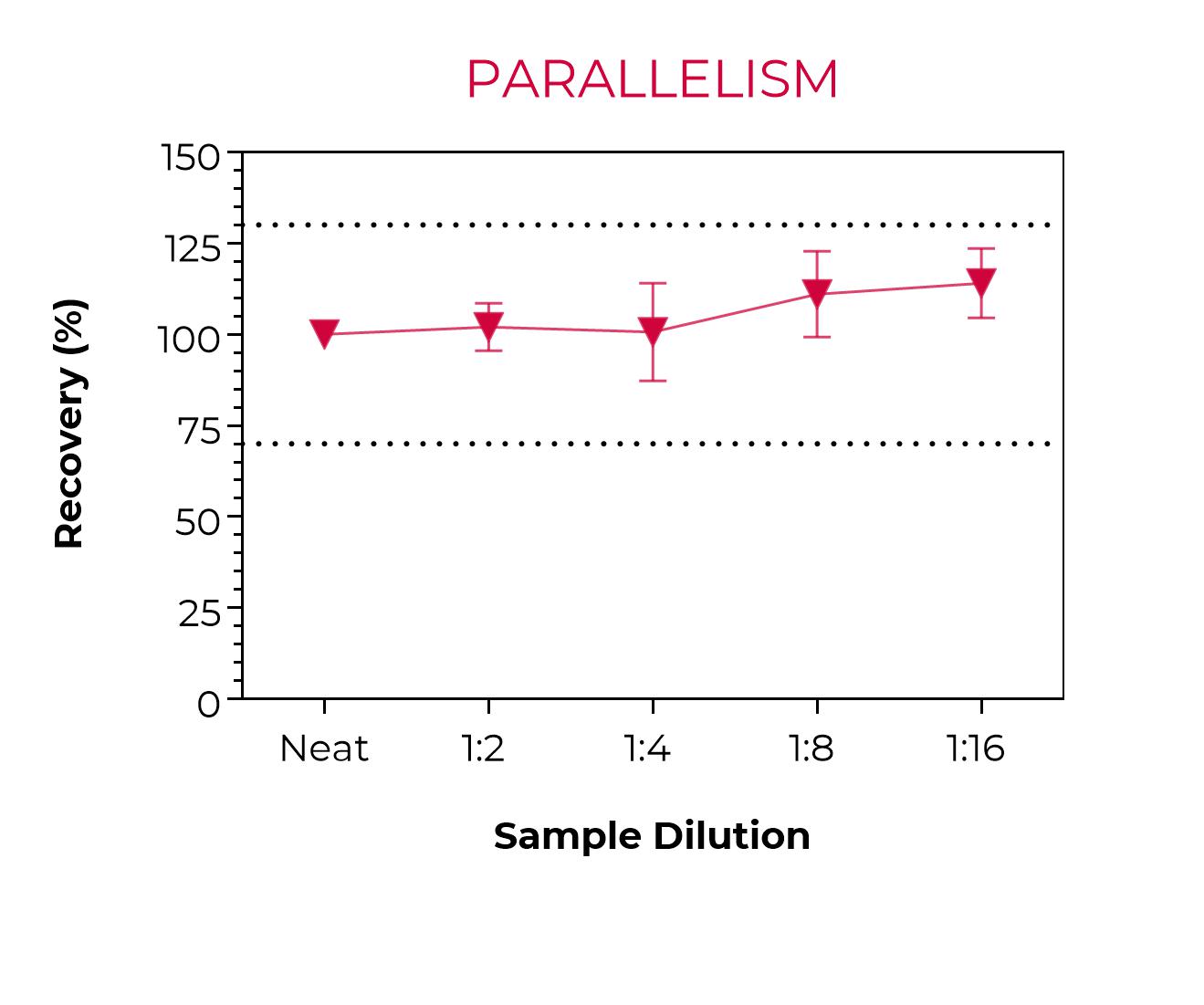 Parallelism-TNFα-THP-1
