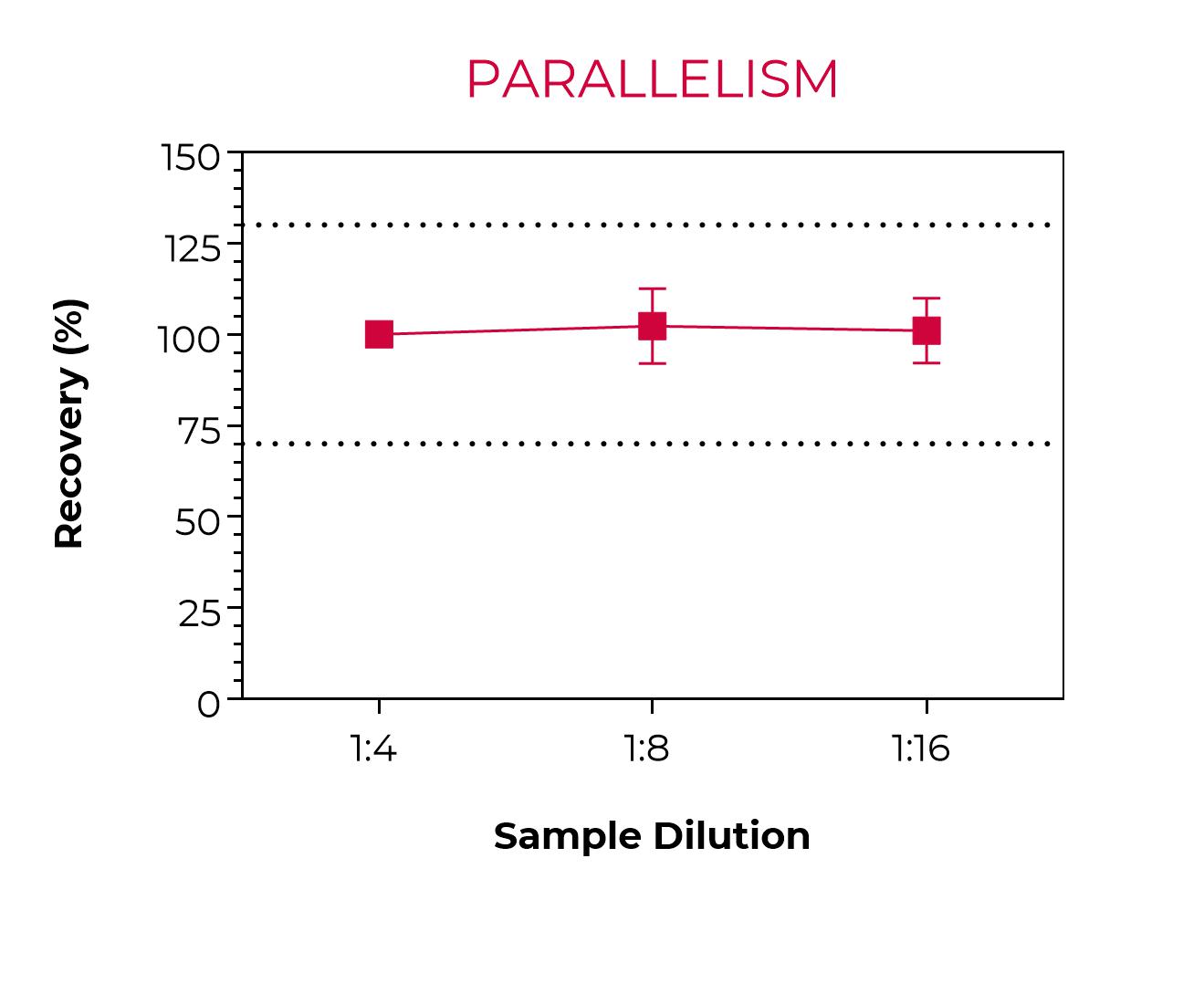 Parallelism-CCL2-PBMC Parallelism-CCL2-PBMC