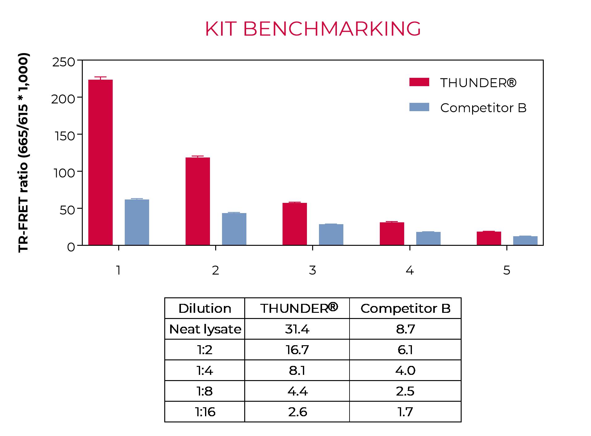 Phospho-LCK benchmarking Phospho-LCK benchmarking