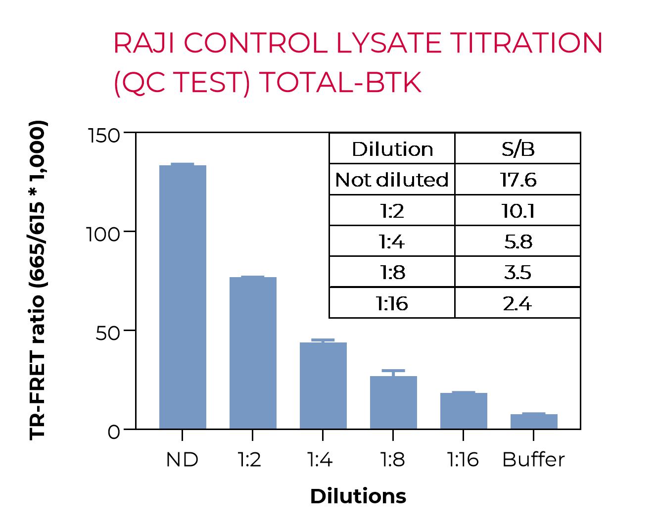 Total BTK-QC test Total BTK-QC test