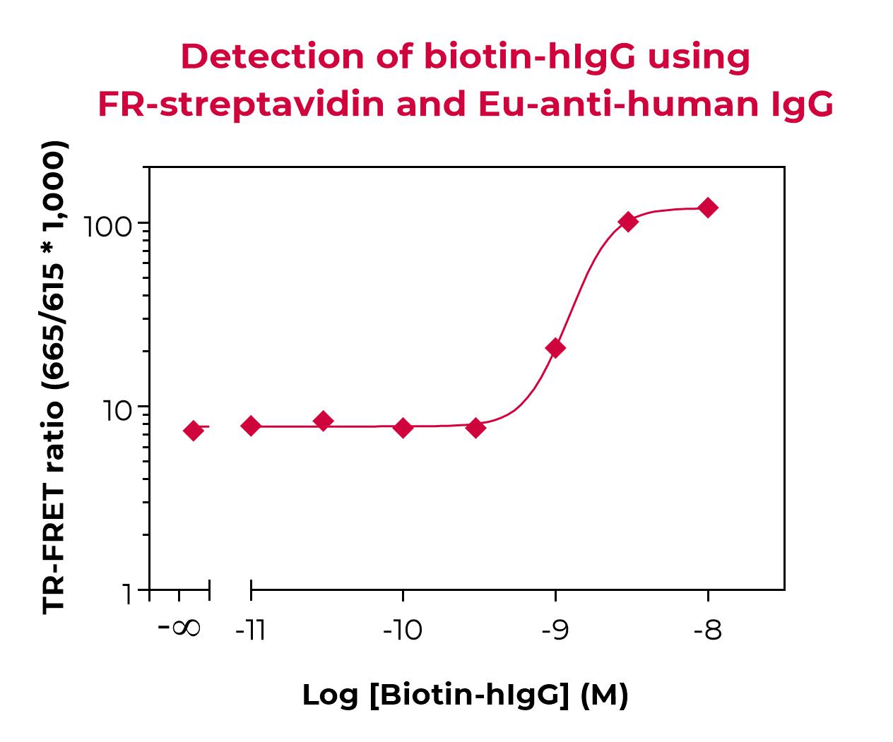 FR-SA validation FR-SA validation