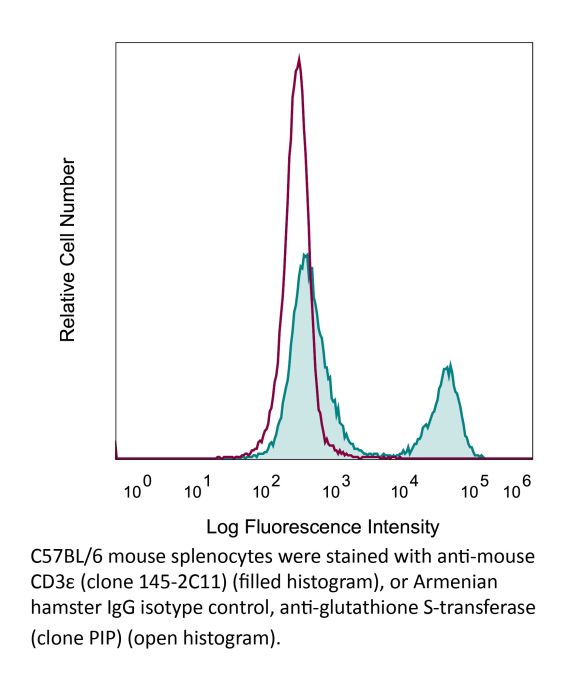 InVivoMAb Armenian hamster IgG isotype control, anti-S. japonicum glutathione S-transferase