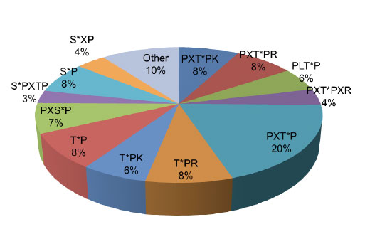 PTMScan ®  Phospho-MAPK Substrate Motif [PXpTP] Kit