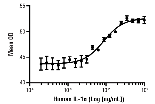 Human IL-1alpha Recombinant Protein
