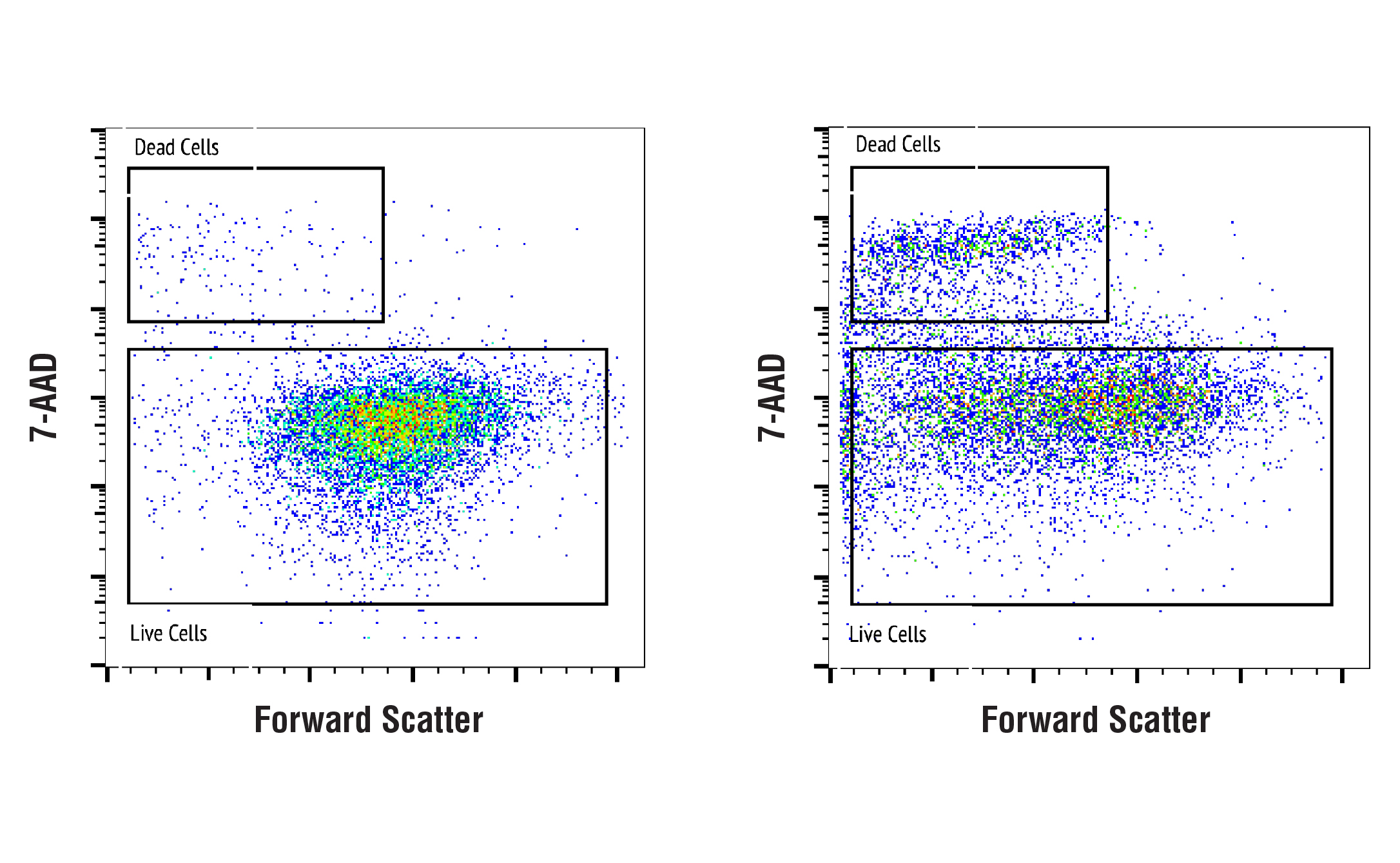 7-AAD Cell Staining Solution