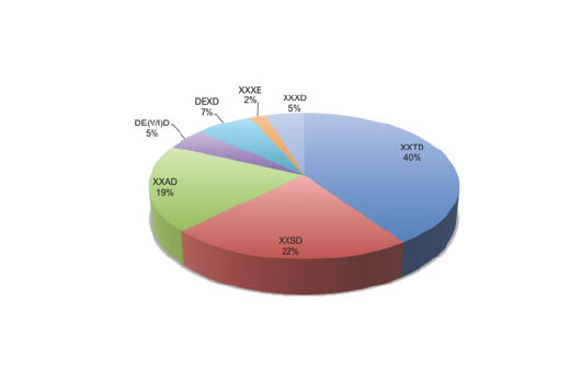 PTMScan ®  Cleaved Caspase Substrate Motif [DE(T/S/A)D] Kit