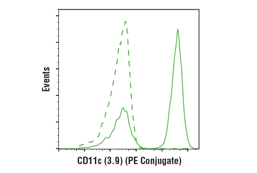 Mouse (MOPC-21) mAb IgG1 Isotype Control (PE Conjugate)