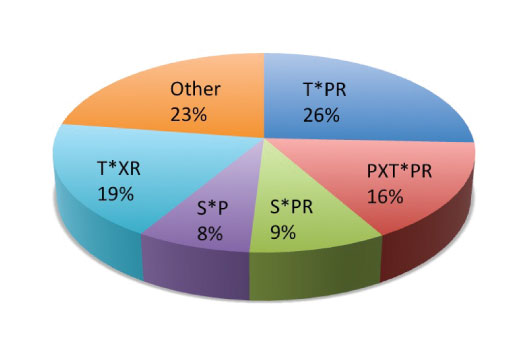 PTMScan ®  Phospho-Thr-X-Arg Motif [pT(P/X)R] Kit