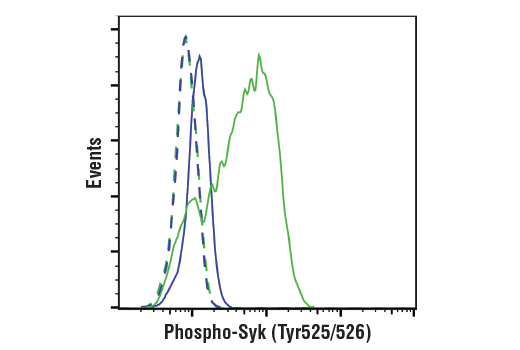 Human TREM2 Activity Antibody Sampler Kit