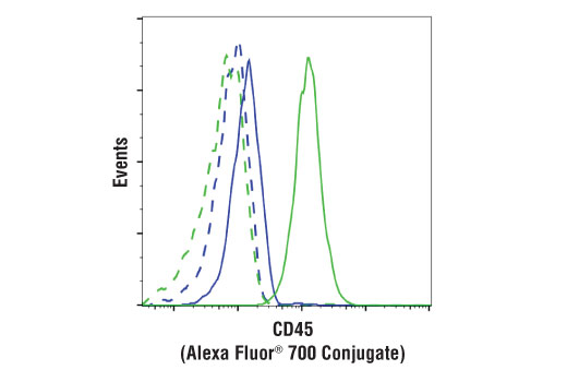 CD45 (Intracellular Domain) (D9M8I) XP ®  Rabbit mAb (Alexa Fluor ®  700 Conjugate)