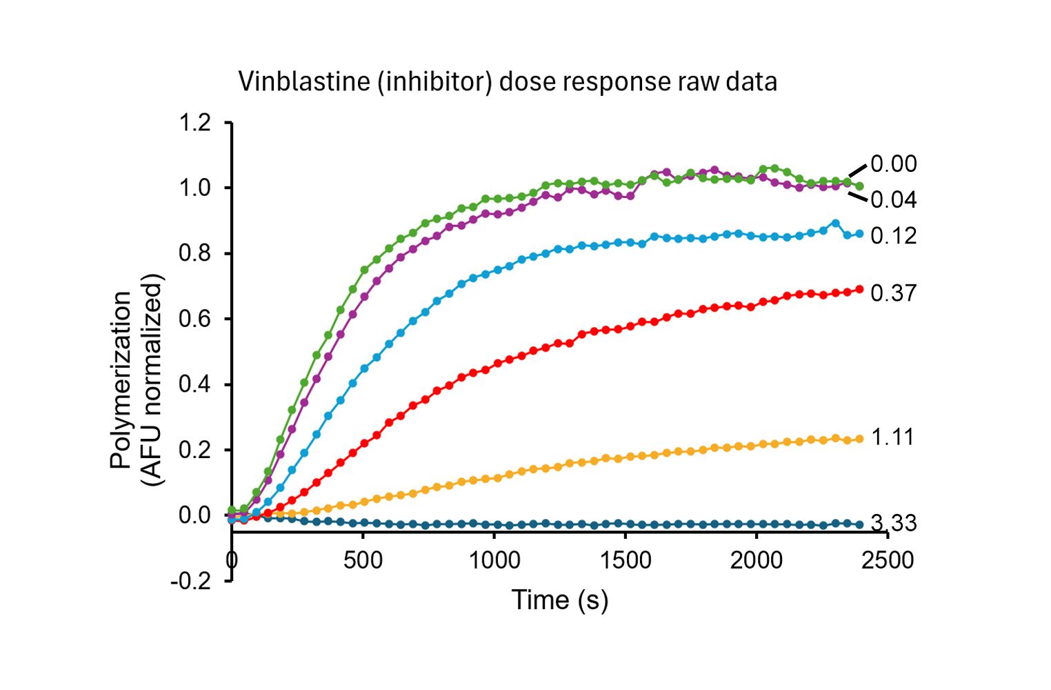 Tubulin polymerization assay using >99% pure tubulin - fluorescence based (BK011P)