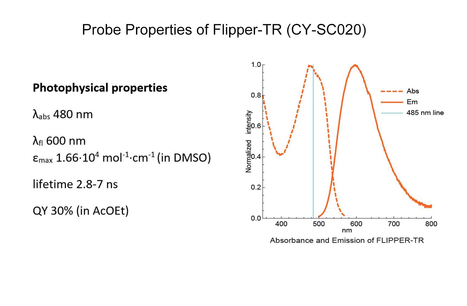 Flipper-TR Kit for fluorescence cell membrane microscopy