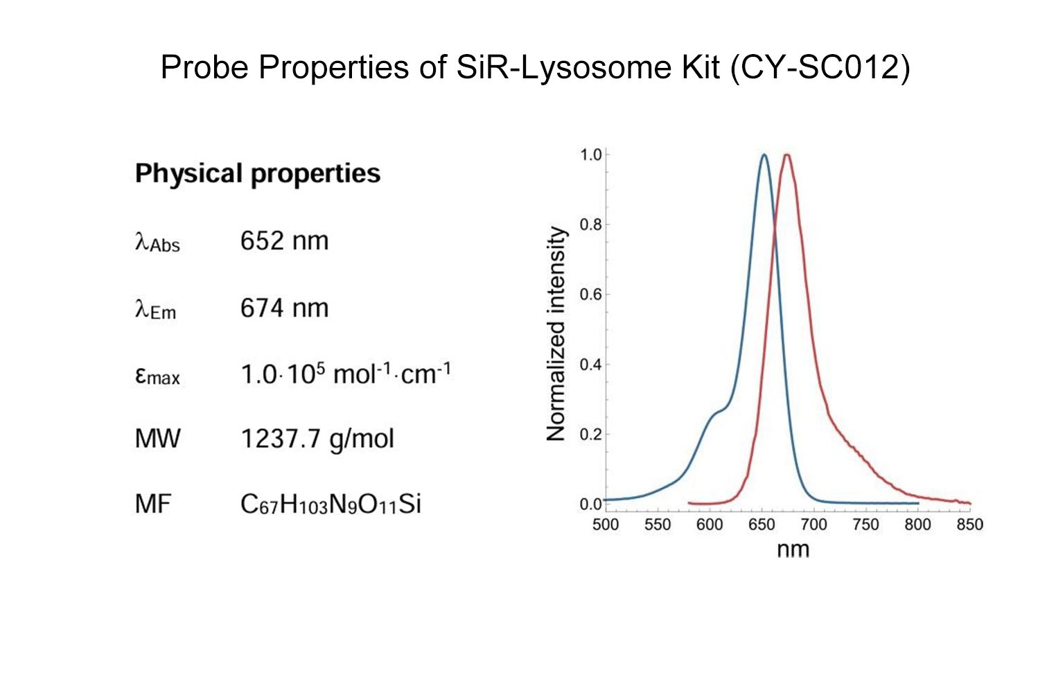 SiR-Lysosome Kit
