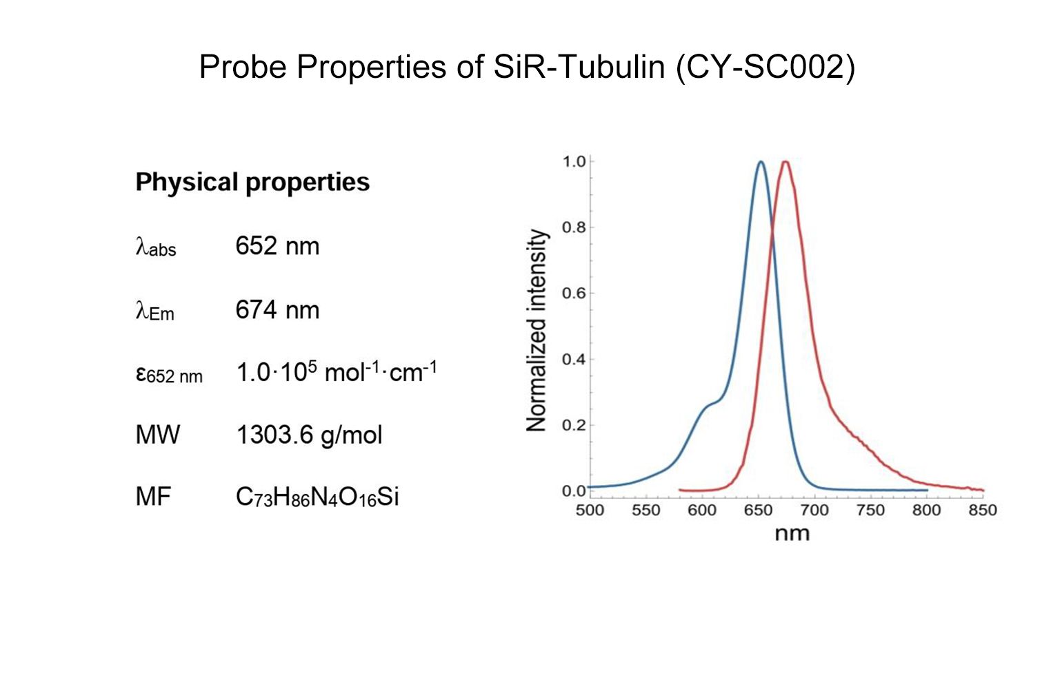 SiR-Tubulin Kit