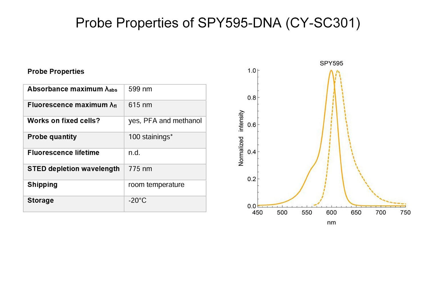 SPY595-DNA