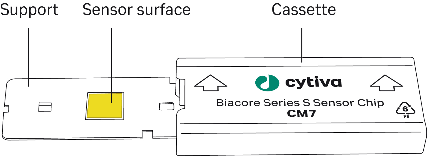 Series S Sensor chip CM7