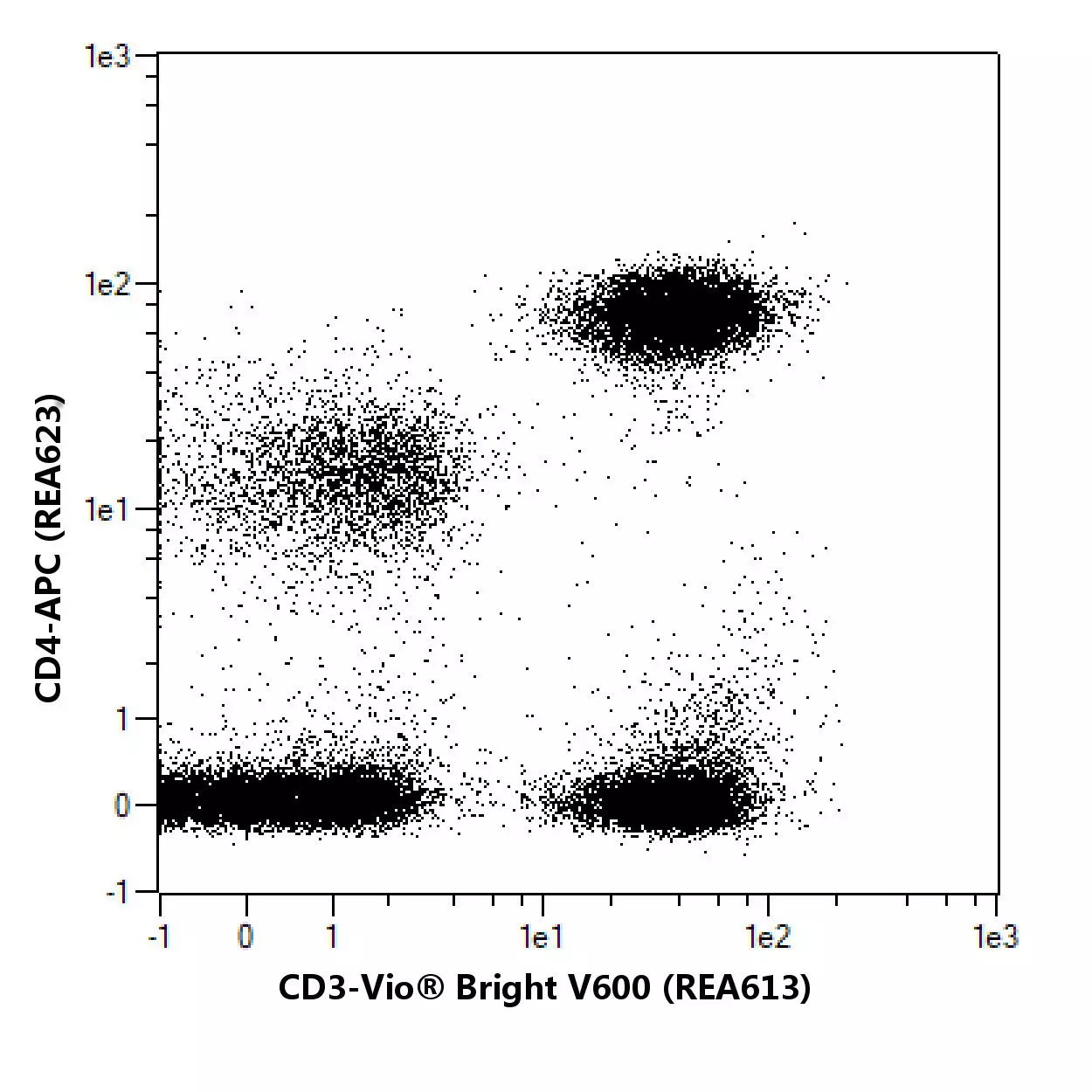 CD3-APC, human, REA613, 100 tests