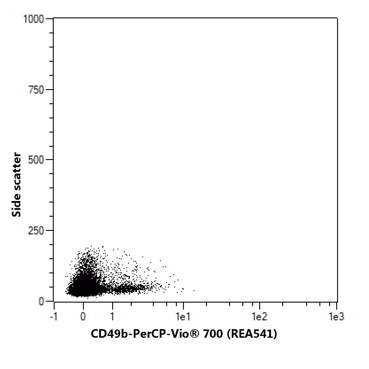 CD49b-APC, mouse, REA541, 100 tests