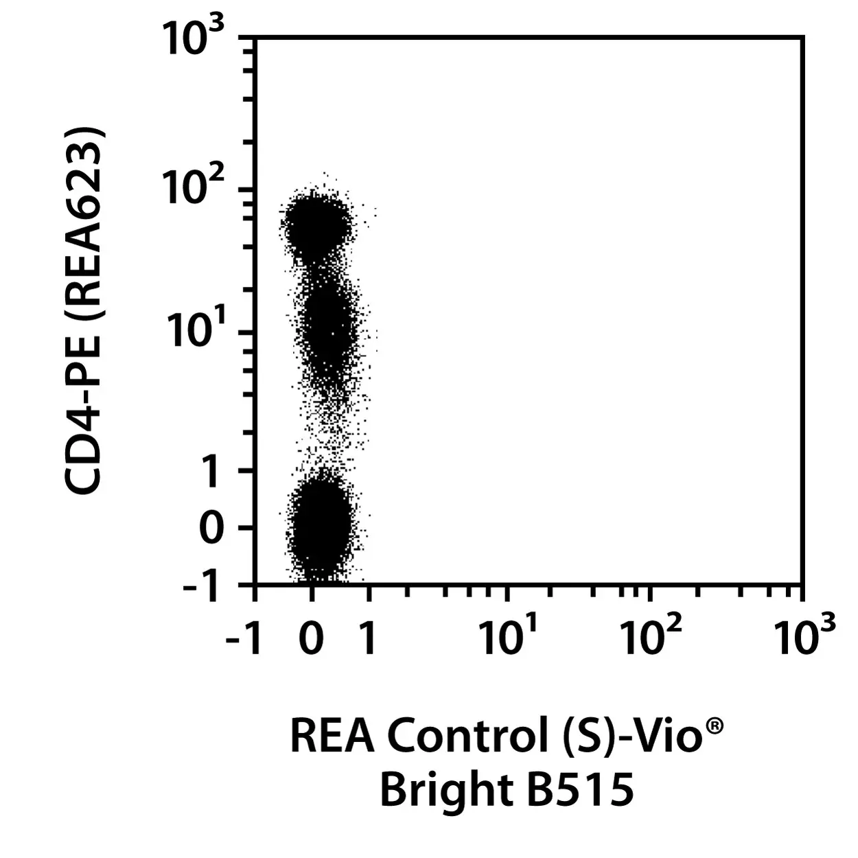 CD3-APC, human, REA613, 100 tests