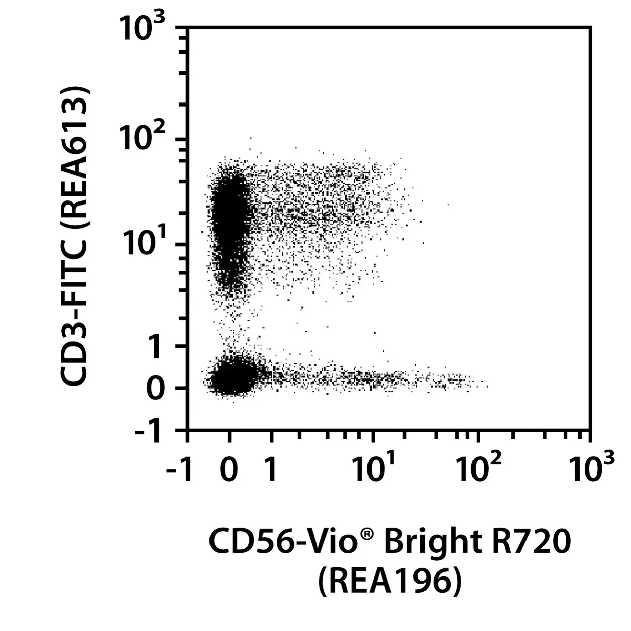 REA control (S)-PE, REA293, 100 tests