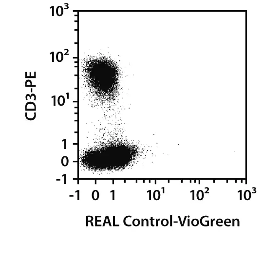 CD8-FITC, human, REAL100, 100 tests