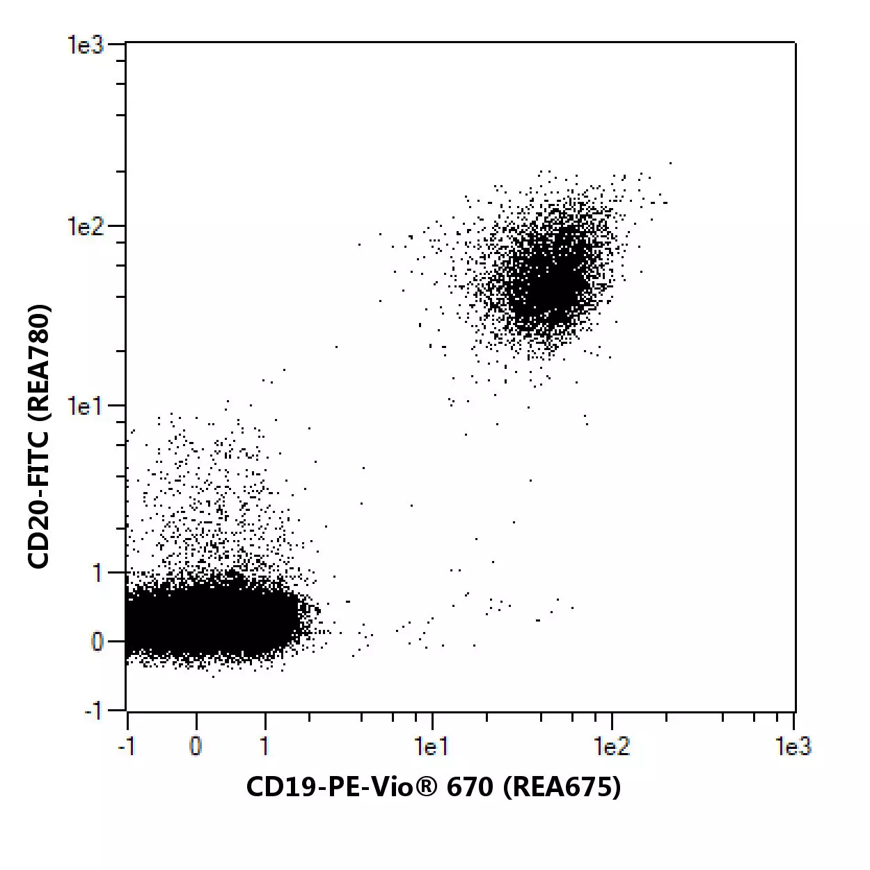 CD19-FITC, human, REA675, 100 tests