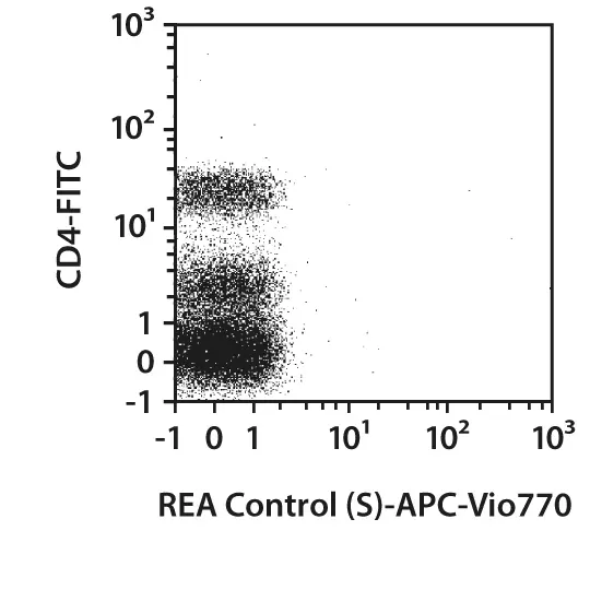 CD3-APC, human, REA613, 100 tests