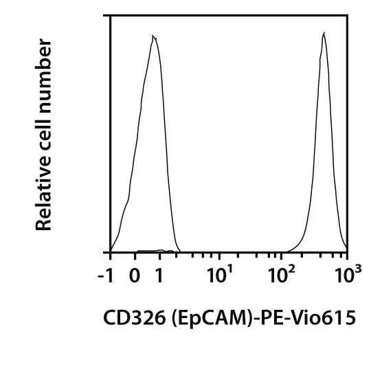 CD326 (EpCAM)-FITC, human 100 tests