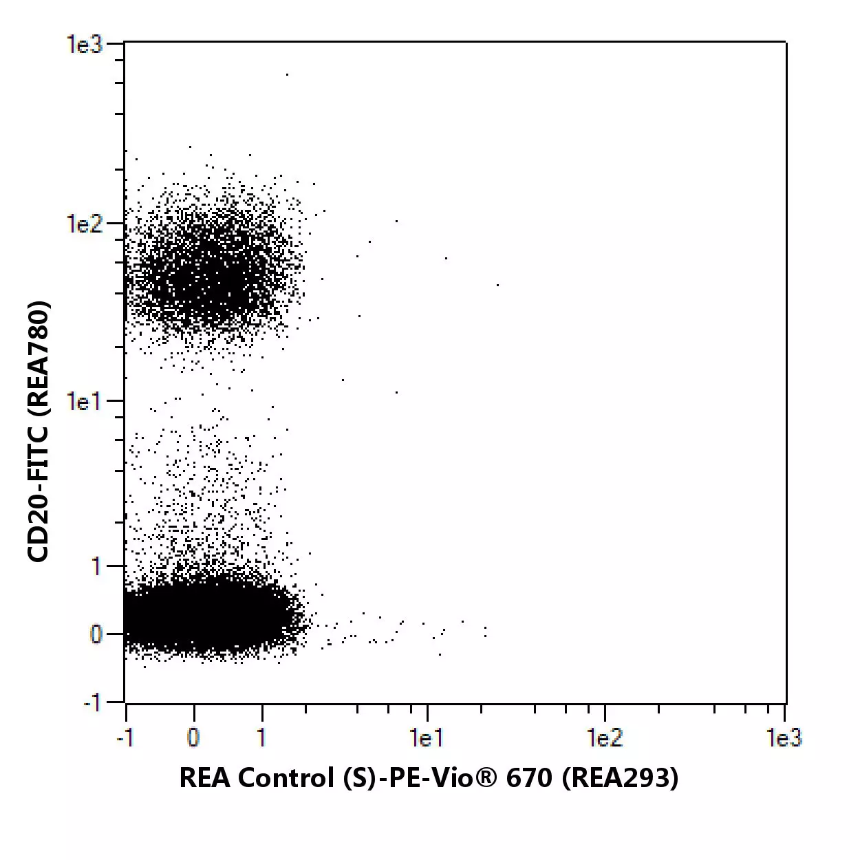 CD19-FITC, human, REA675, 100 tests