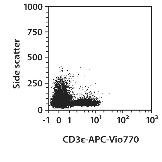 CD3e-APC, mouse 60 tests