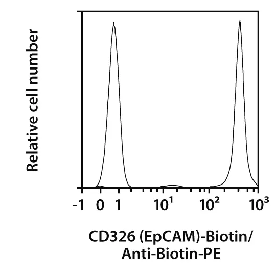 CD326 (EpCAM)-FITC, human 100 tests