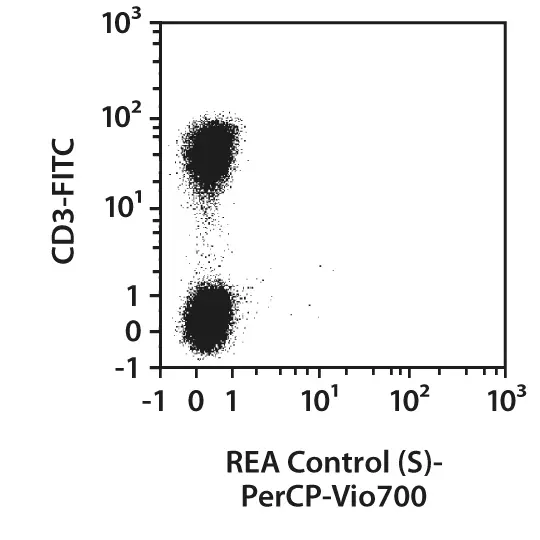 CD56-FITC, human, REA196, 100 tests