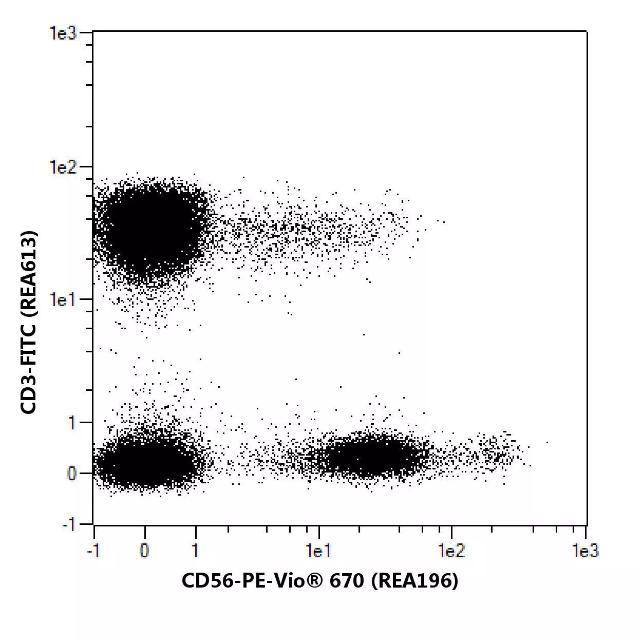 CD56 Antibody, anti-human, Vio® Bright V423, REAfinity™