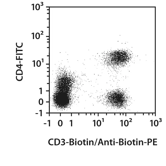 CD3-APC, human, REA613, 100 tests