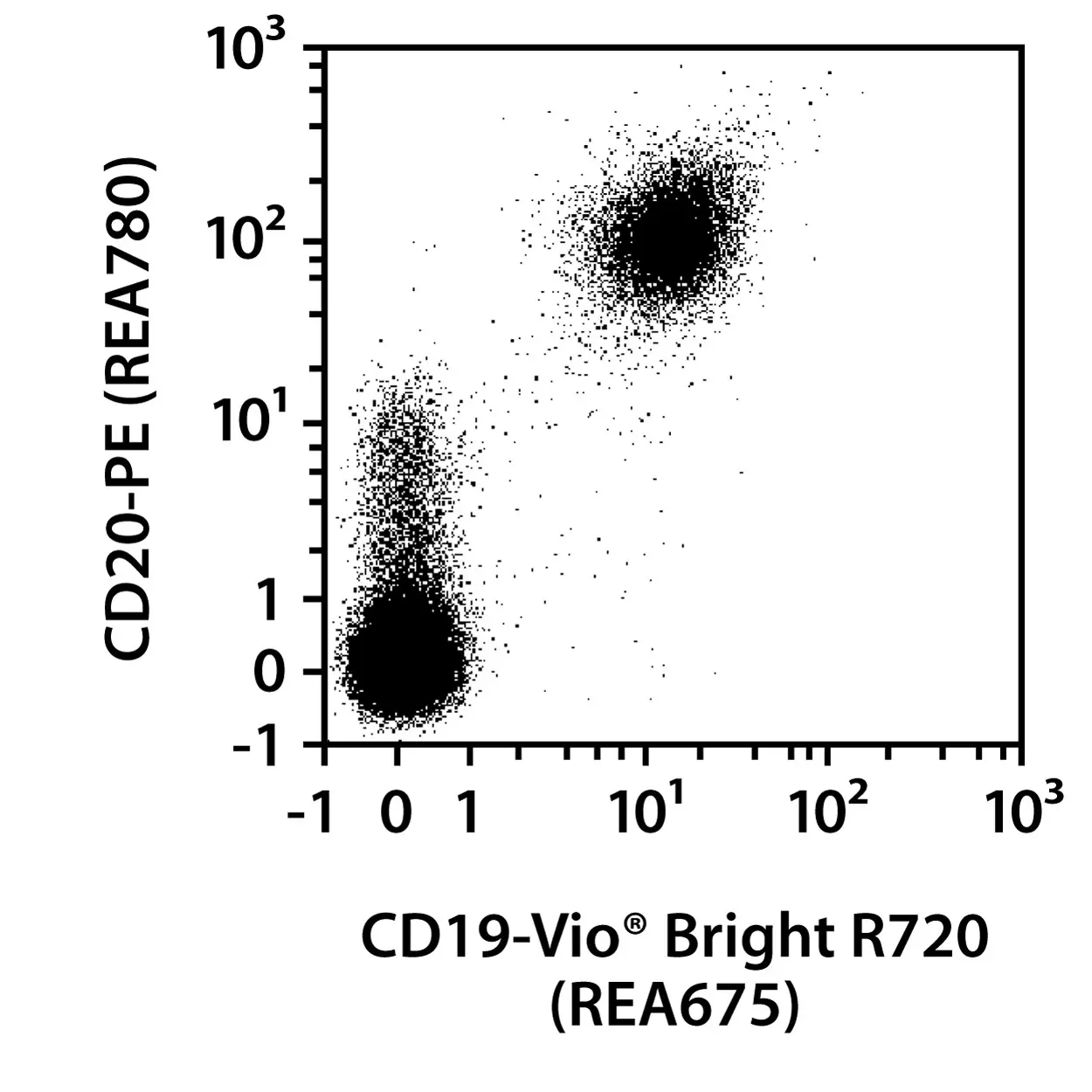 CD19-FITC, human, REA675, 100 tests