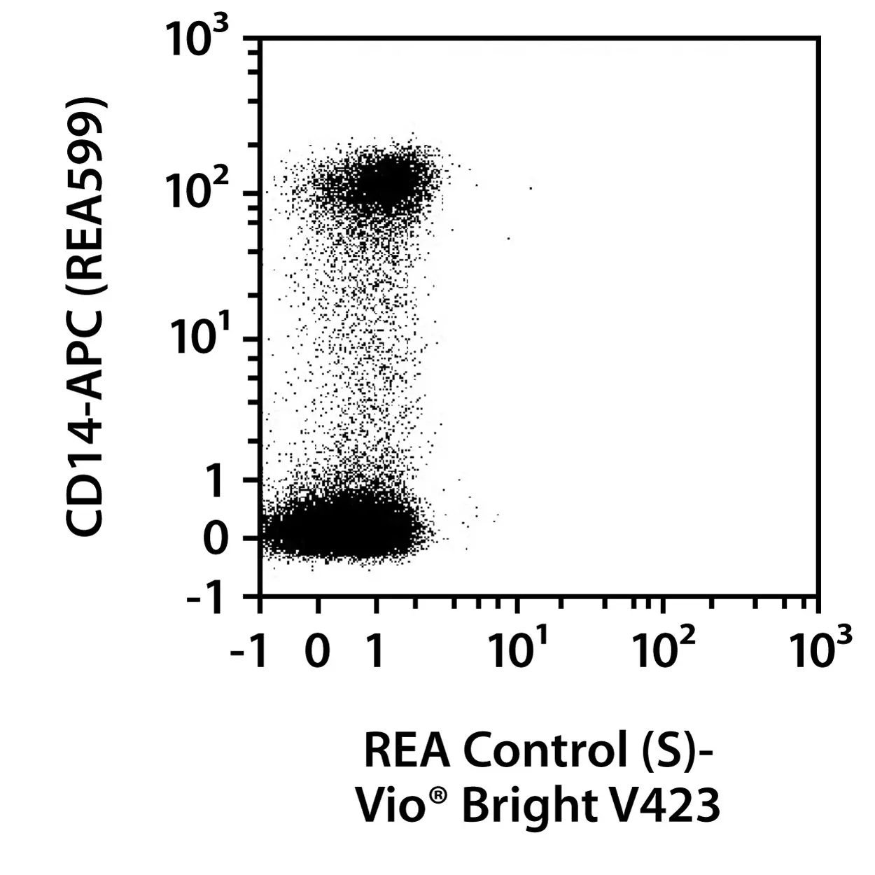 CD38-PE, human, REA572, 100 tests