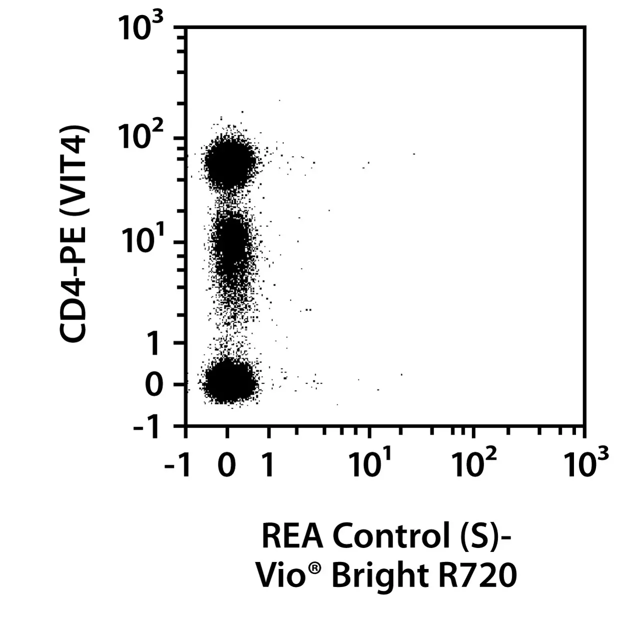 CD3-APC, human, REA613, 100 tests