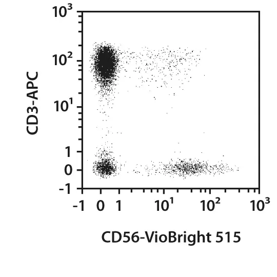 CD56 Antibody, anti-human, Vio® Bright V423, REAfinity™